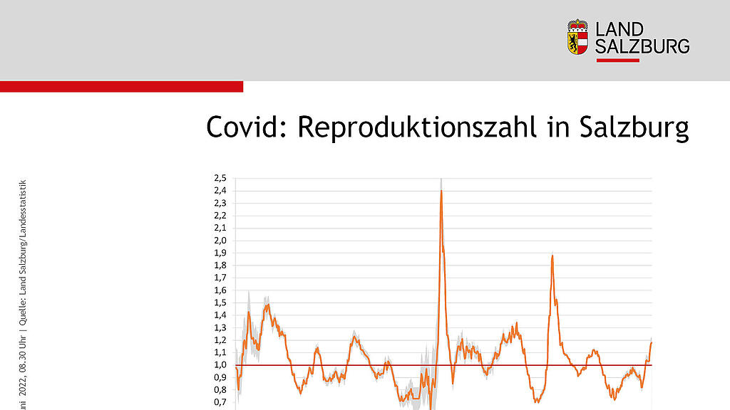 Corona-Statistik