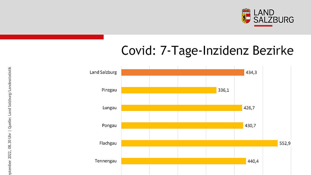 Statistik IG-O3.jpg