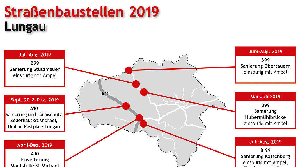 Baustellen in Salzburg 2019