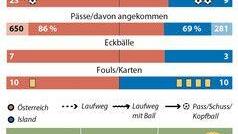 EM 2016: Island vs. Österreich - Die Tore