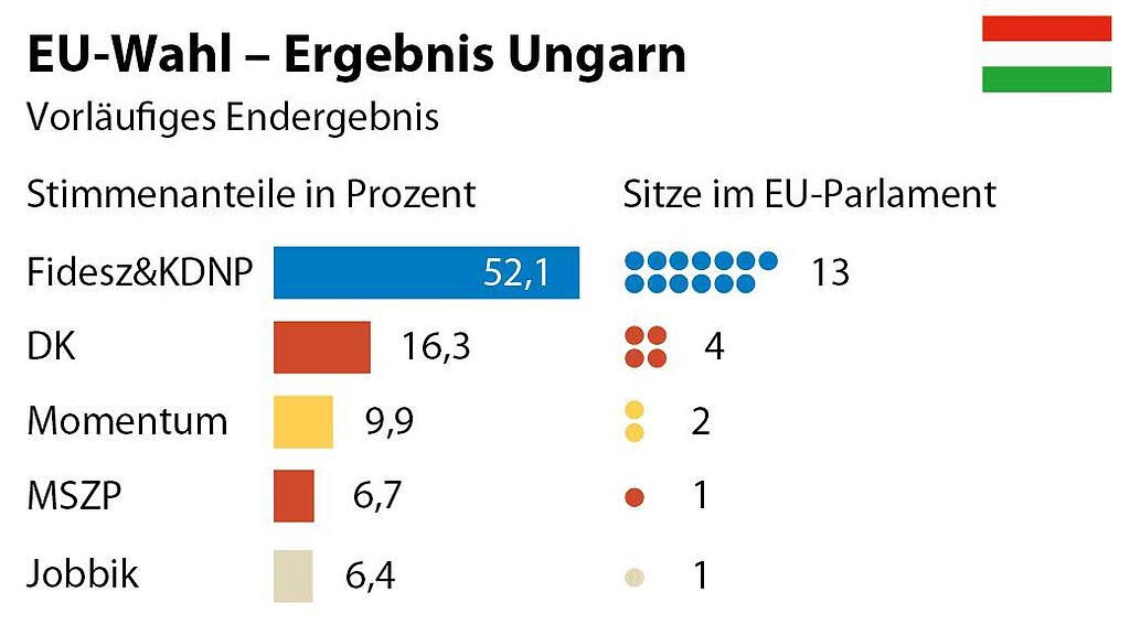 EU-Wahl, GRAFIK