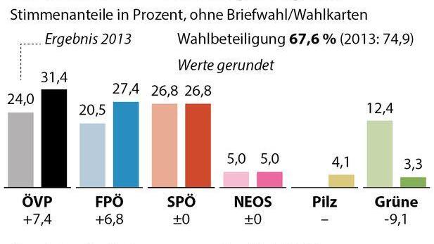Ergebnis, Entwicklung, Motive