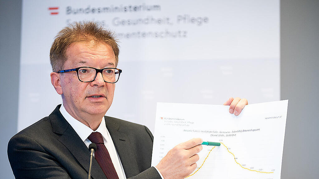 Entscheidung über Frage "Können wir das Tempo beschleunigen?" im Juni