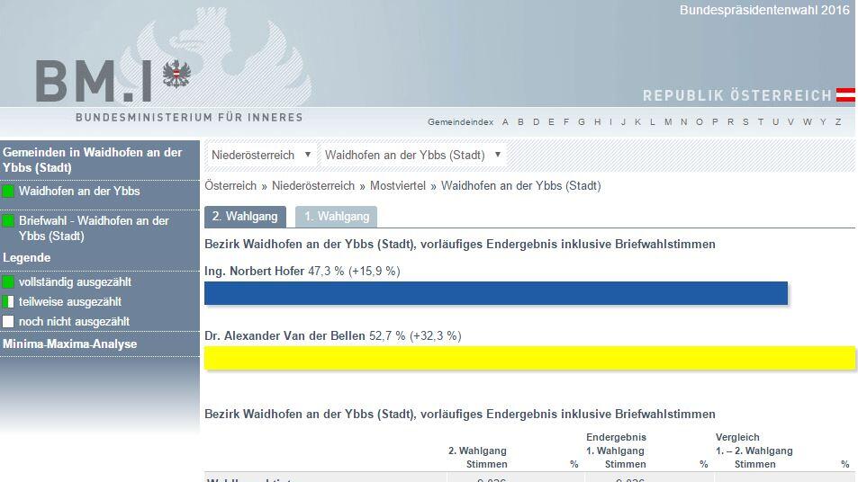 Das falsche Ergebnis wird korrigiert.