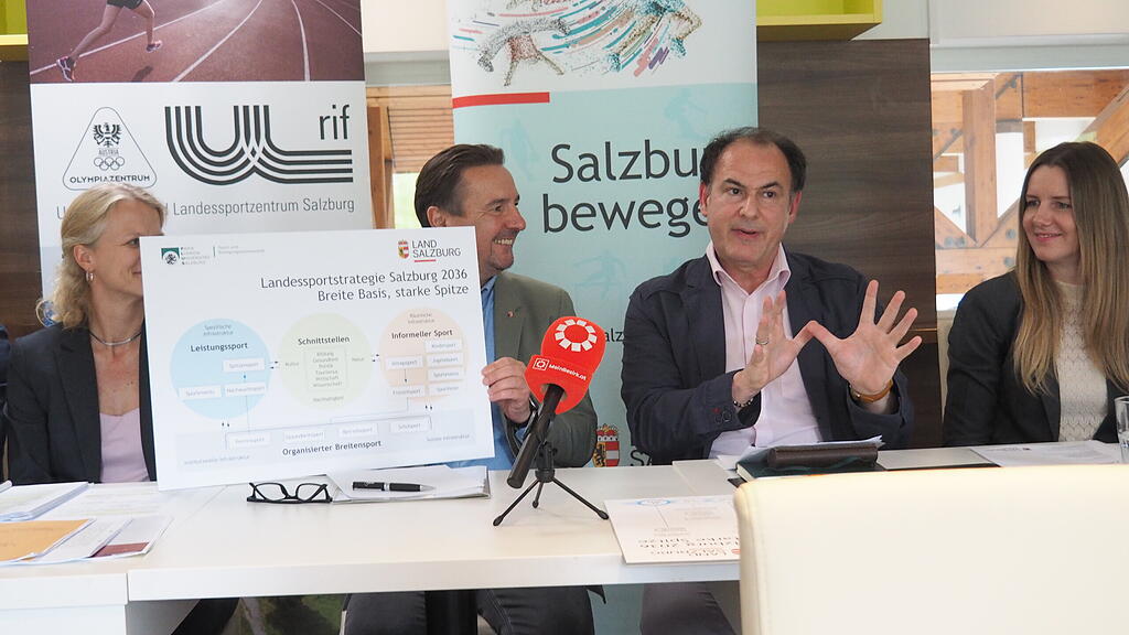 Landessportstrategie 2036