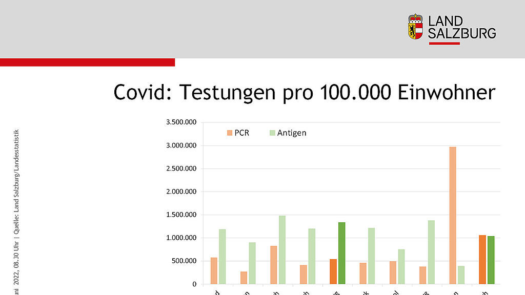 Corona-Statistik
