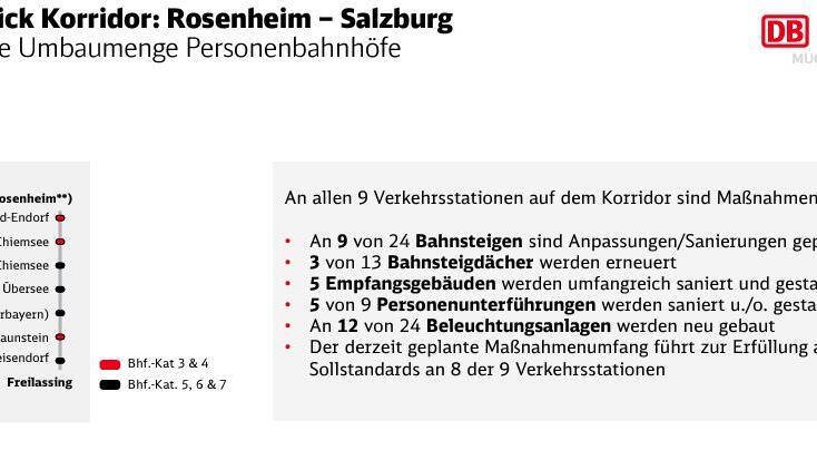 Zugstrecke zwischen Salzburg und M\u00fcnchen gesperrt
