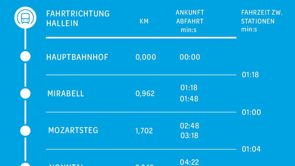 S-Link: Fahrplan