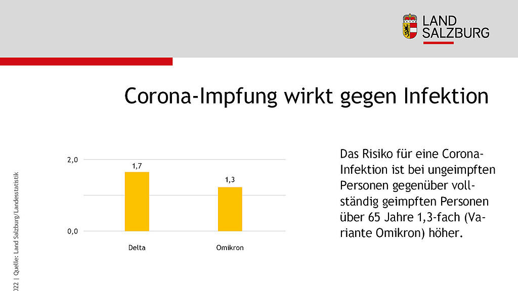 Corona-Impfung