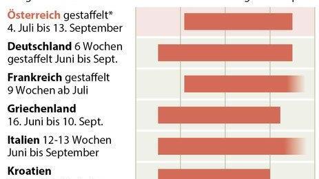 Schulferien in Europa