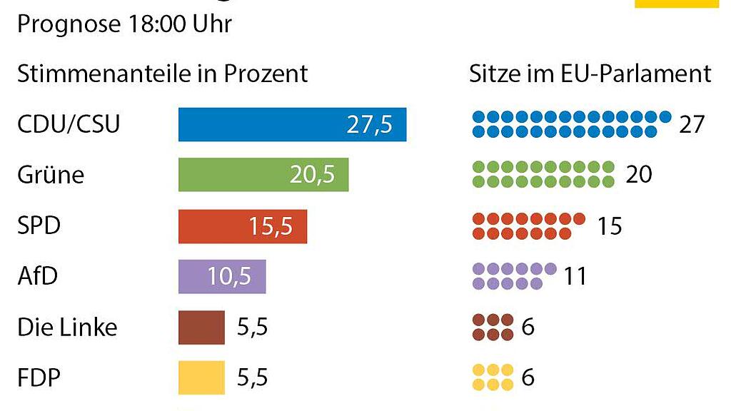 EU-Wahl, GRAFIK
