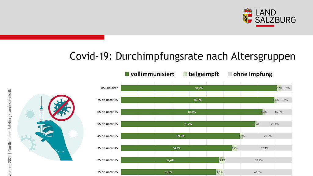 Corona_Statistiken_Salzburg
