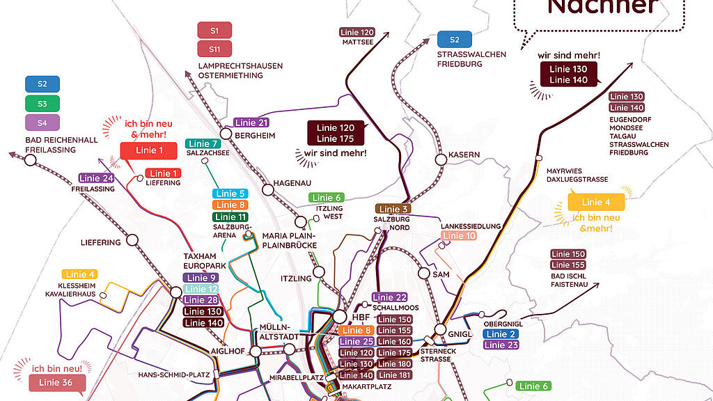 Nahverkehrsplan Salzburg