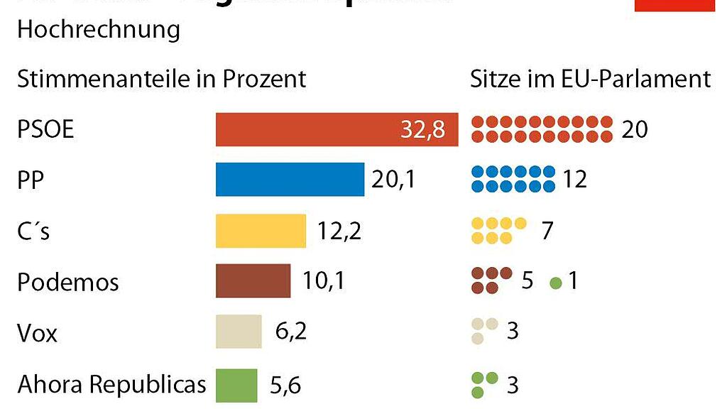 EU-Wahl, GRAFIK
