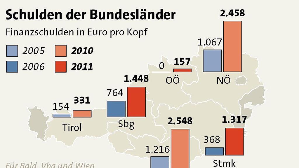 Finanzschulden der Bundesländer je Einwohner 2005 und 2010 bzw. 2006 und 2011 .