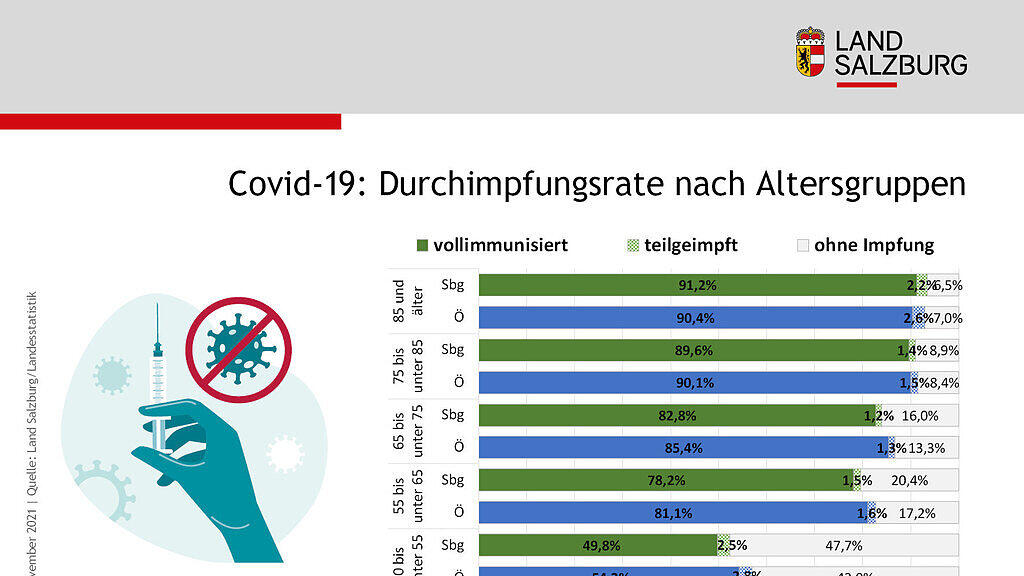 Corona_Statistiken_Salzburg