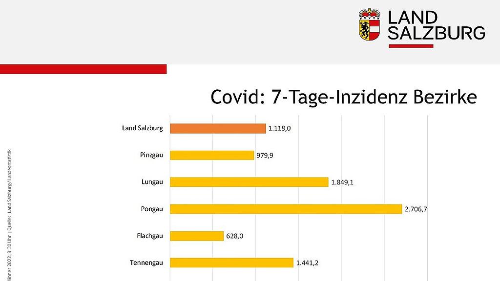 Corona-Zahlen f\u00fcr Salzburg am 8. J\u00e4nner