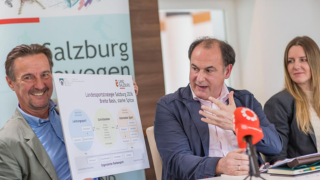 Landessportstrategie