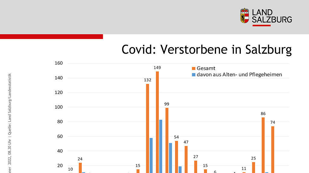 SBG Infografik