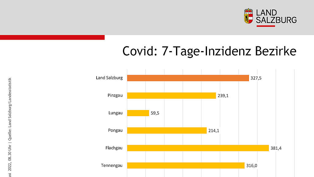 Corona-Statistik