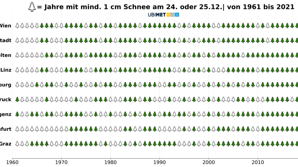 Wei\u00dfe Weihnachten