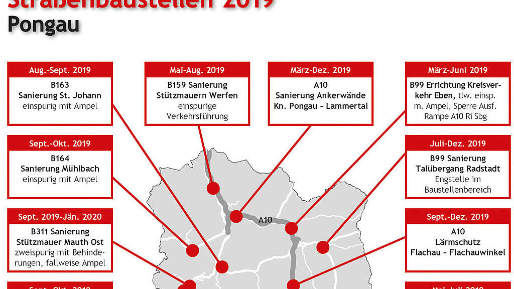 Baustellen in Salzburg 2019