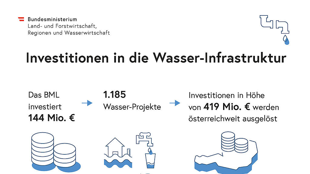 Infografiken_Wasserwirtschaft_241209_Wasser-Infrastruktur.jpg