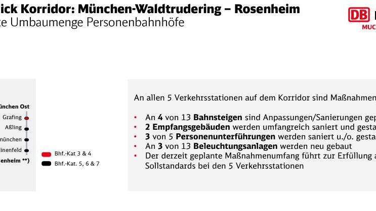 Zugstrecke zwischen Salzburg und M\u00fcnchen gesperrt