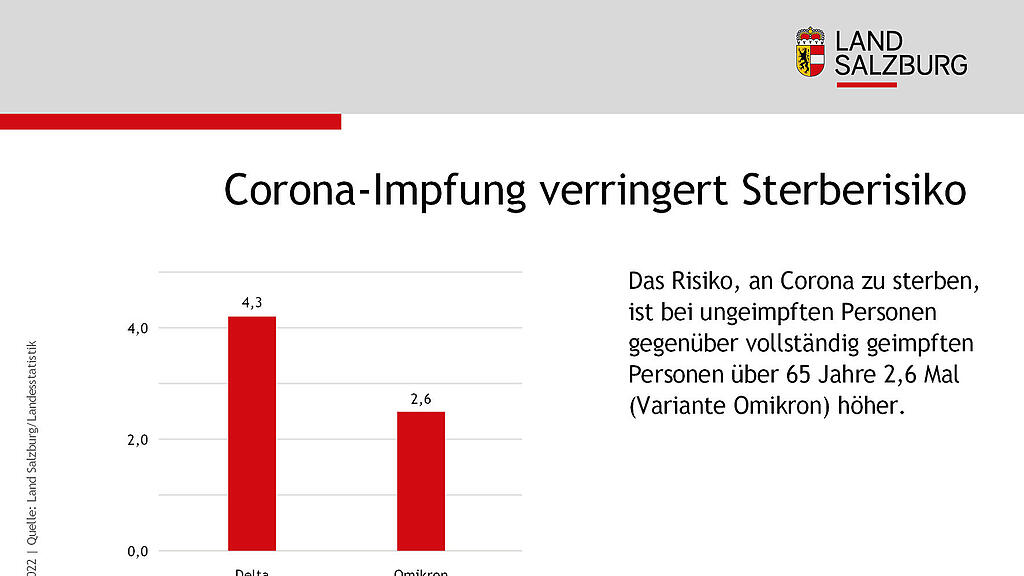 Corona-Impfung