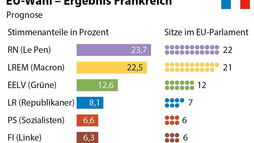 EU-Wahl, GRAFIK