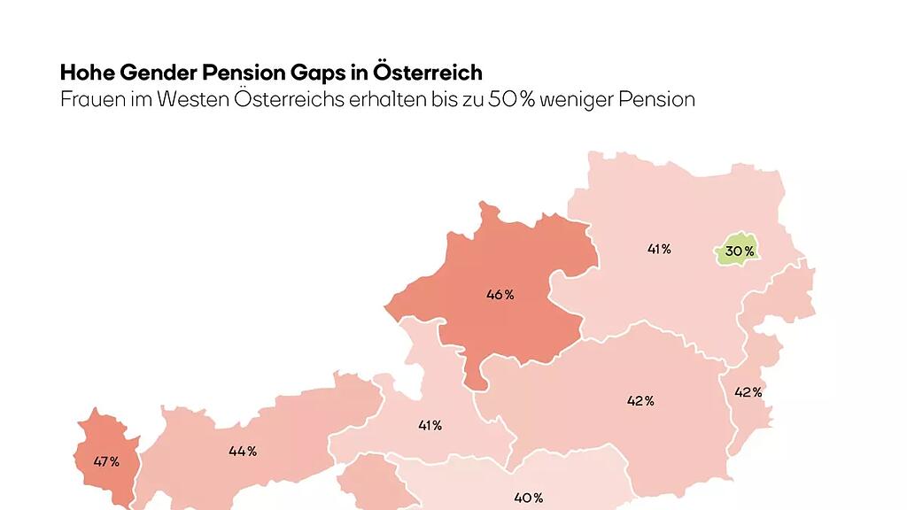 pension gap