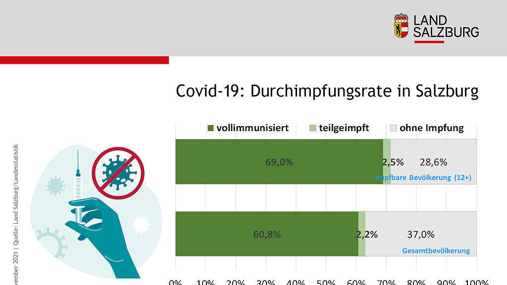 Corona_Statistiken_Salzburg