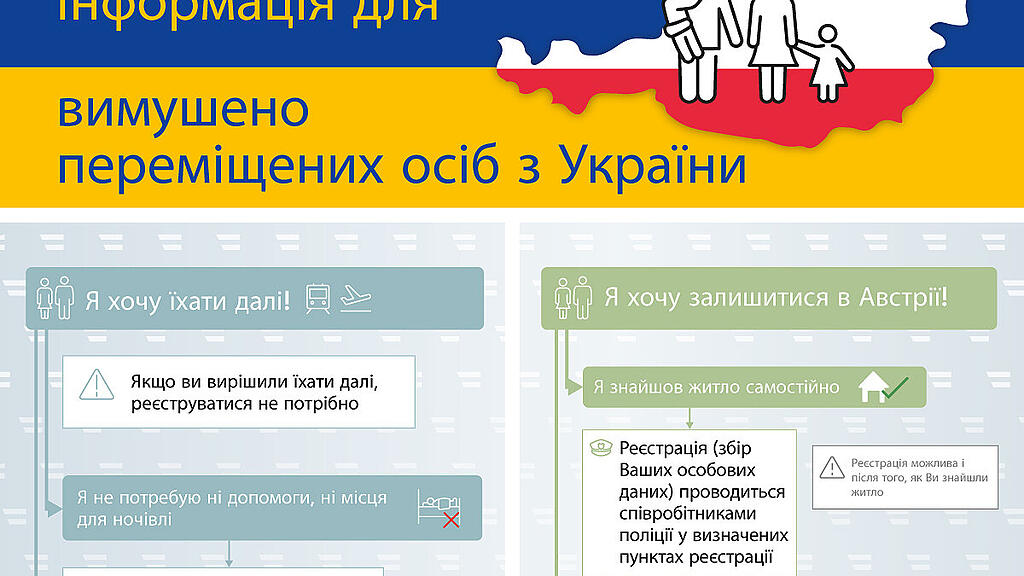 156_2022_Information-f\u00fcr-Ukraine-Vertriebene_20220322_UKR.jpg