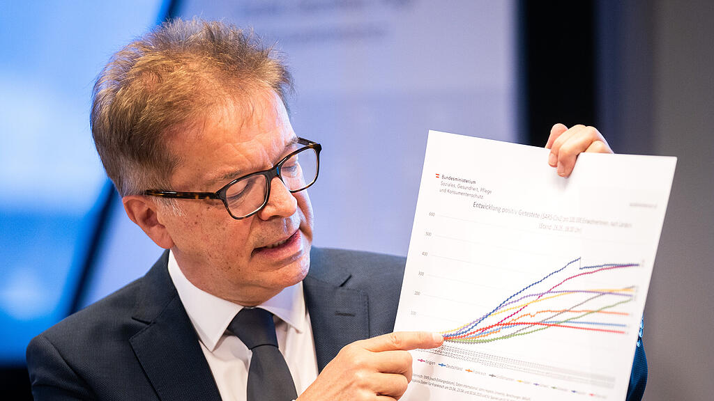 Anschober, Popper, Pressekonferenz