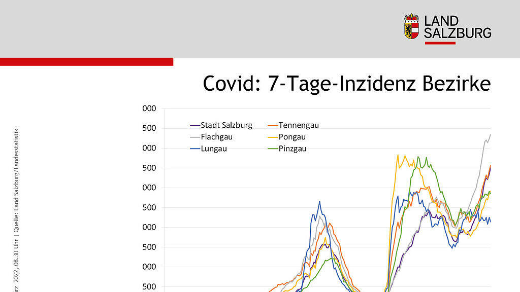 Corona-Zahlen f\u00fcr Salzburg