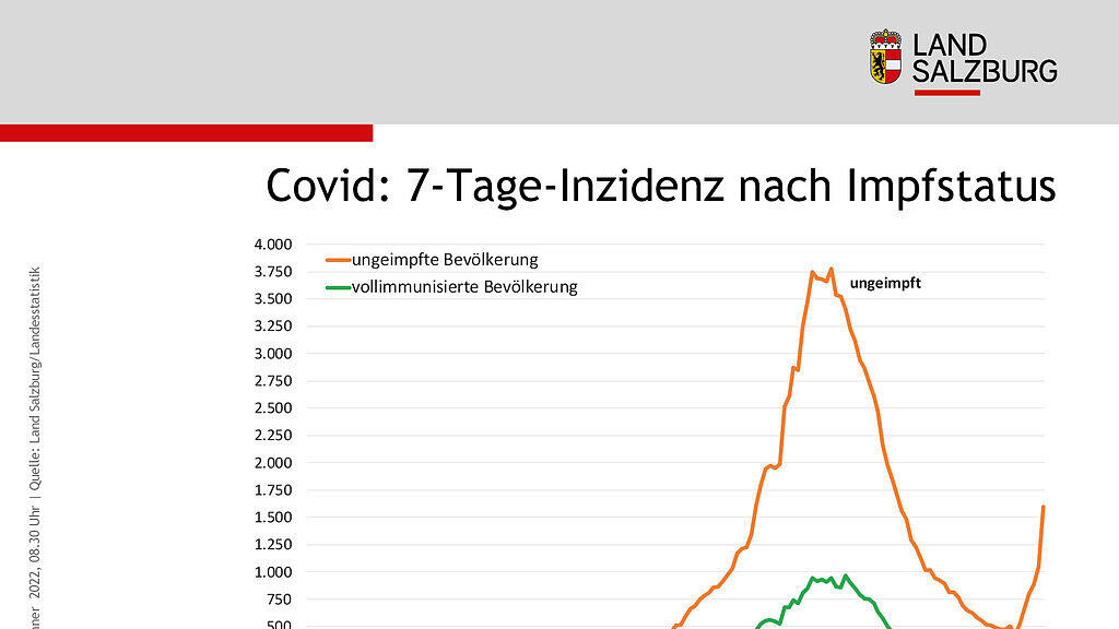 SBG Infografik