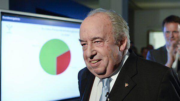GÖD-Chef Neugebauer freut sich über Absolute