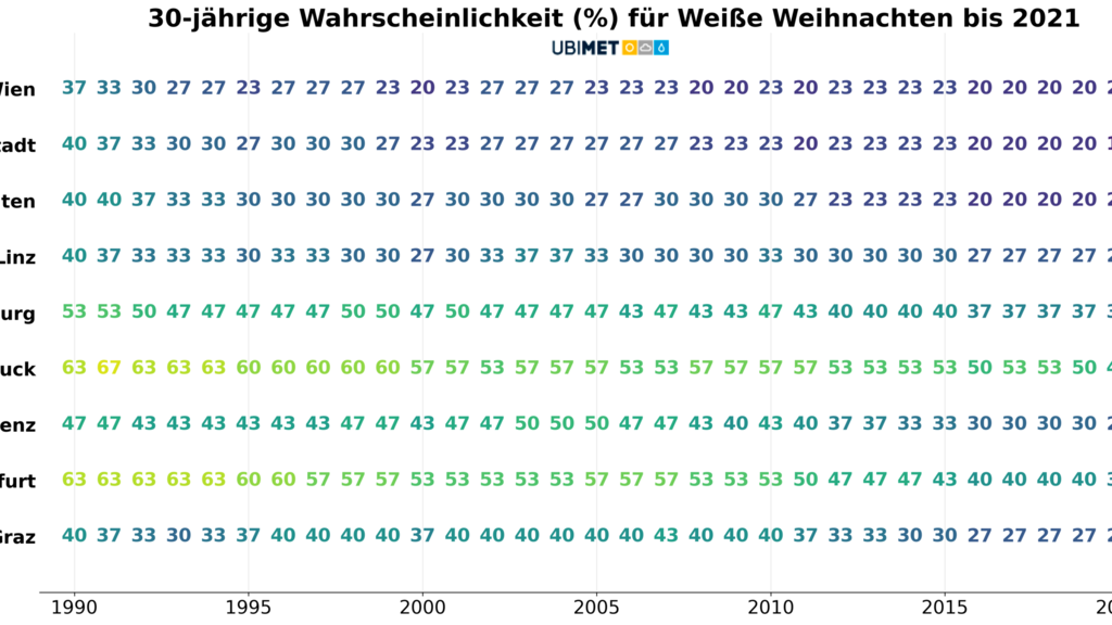 Wei\u00dfe Weihnachten