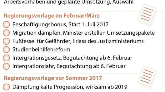 Zeitplan der Regierung