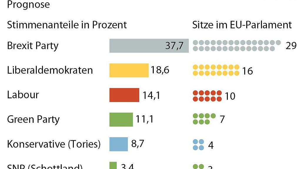 EU-Wahl, GRAFIK