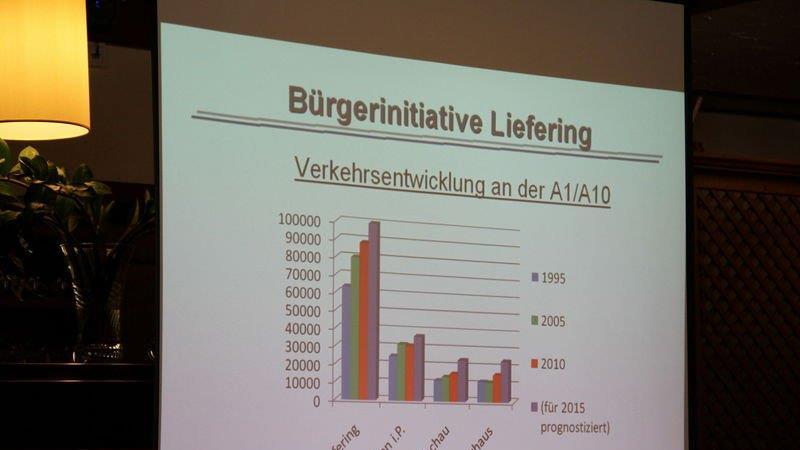 Fahrraddemo auf A1 geplant
