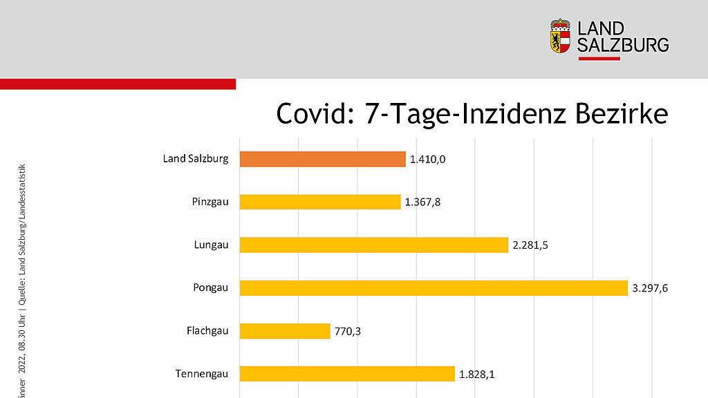 Aktuelle Zahlen zum Coronavirus in Salzburg