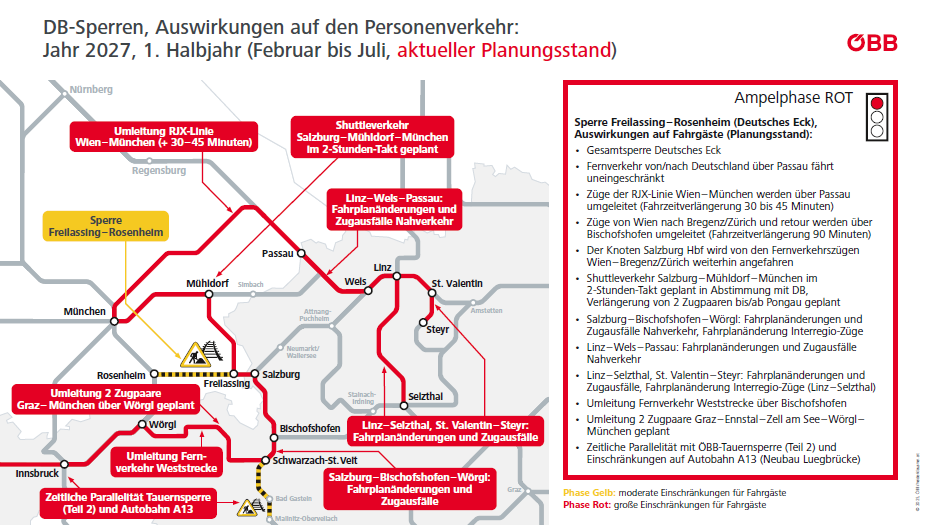 Bahnsanierung Deutschland