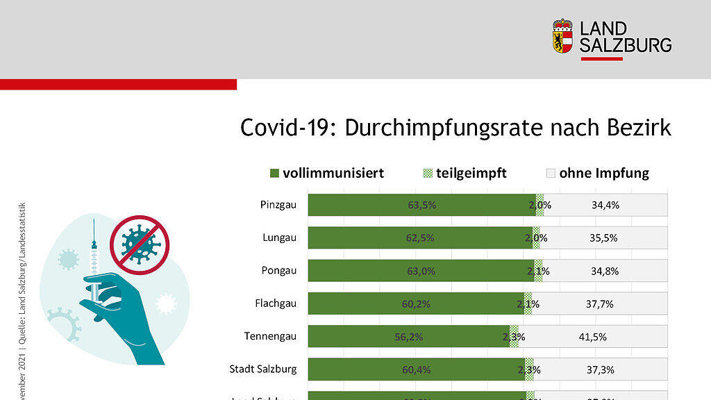 Corona_Statistiken_Salzburg