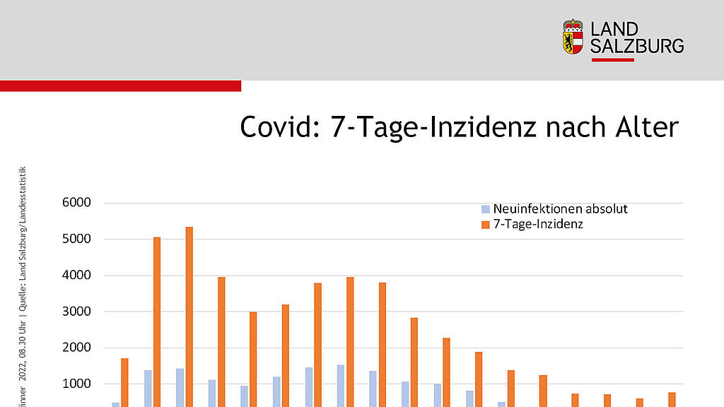 Fakten Coronavirus Salzburg