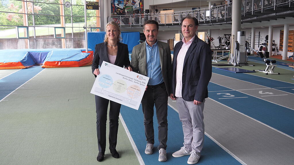Landessportstrategie 2036
