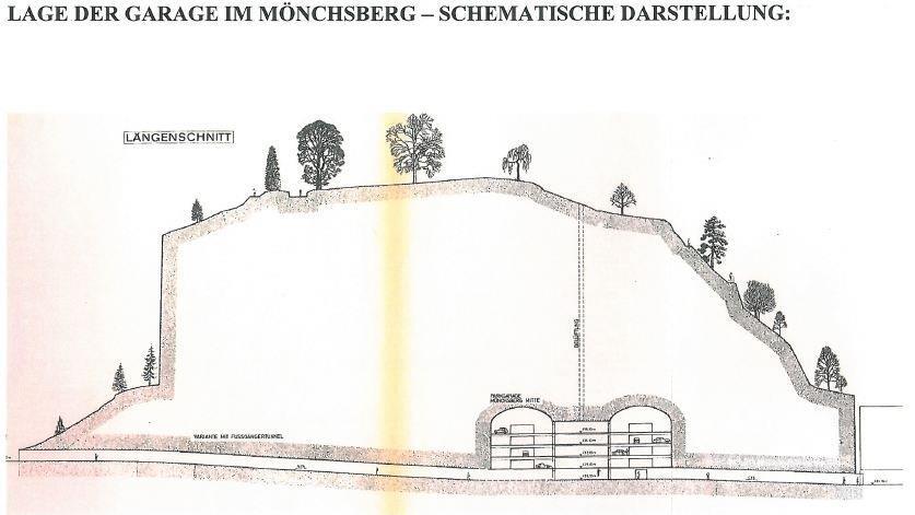 Garage im Wandel der Zeit