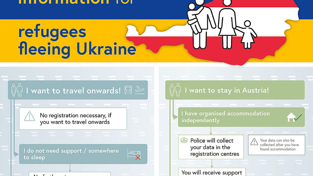 156_2022_Information-f\u00fcr-Ukraine-Vertriebene_20220322_EN.jpg
