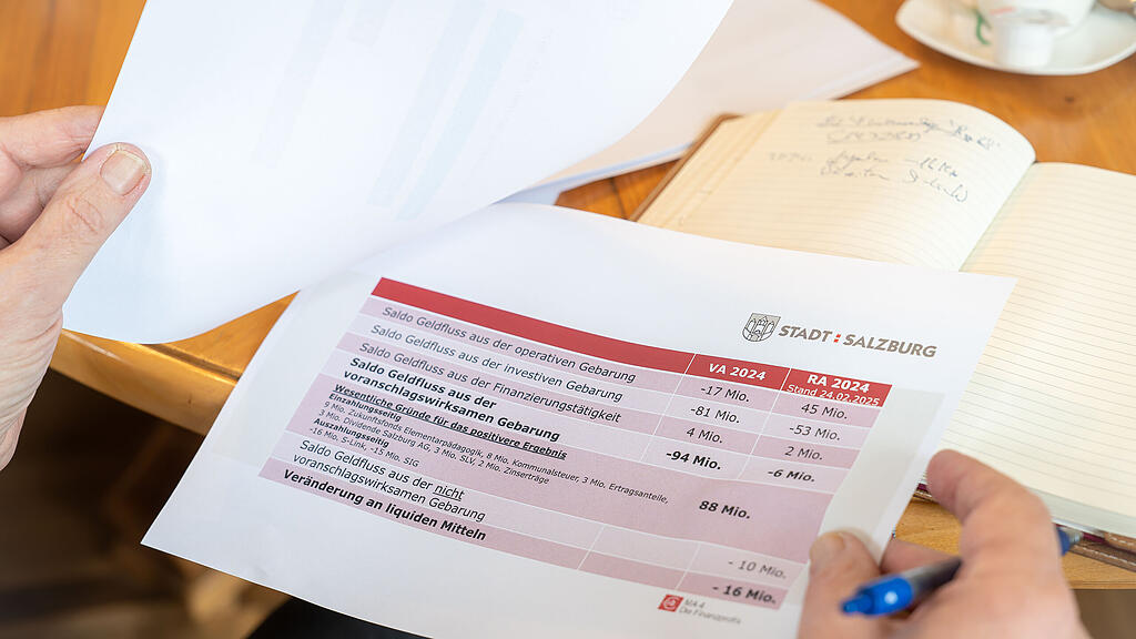 Stadtbudget